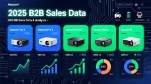 Top 5 aozoom 3 inch laser projectors 2025 b2b sales data analysis.jpg