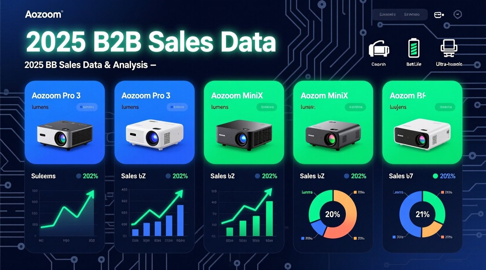 Top 5 aozoom 3 inch laser projectors 2025 b2b sales data analysis.jpg