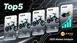 Top 5 best selling 1500w e bike conversion kits 2025 market analysis.jpg