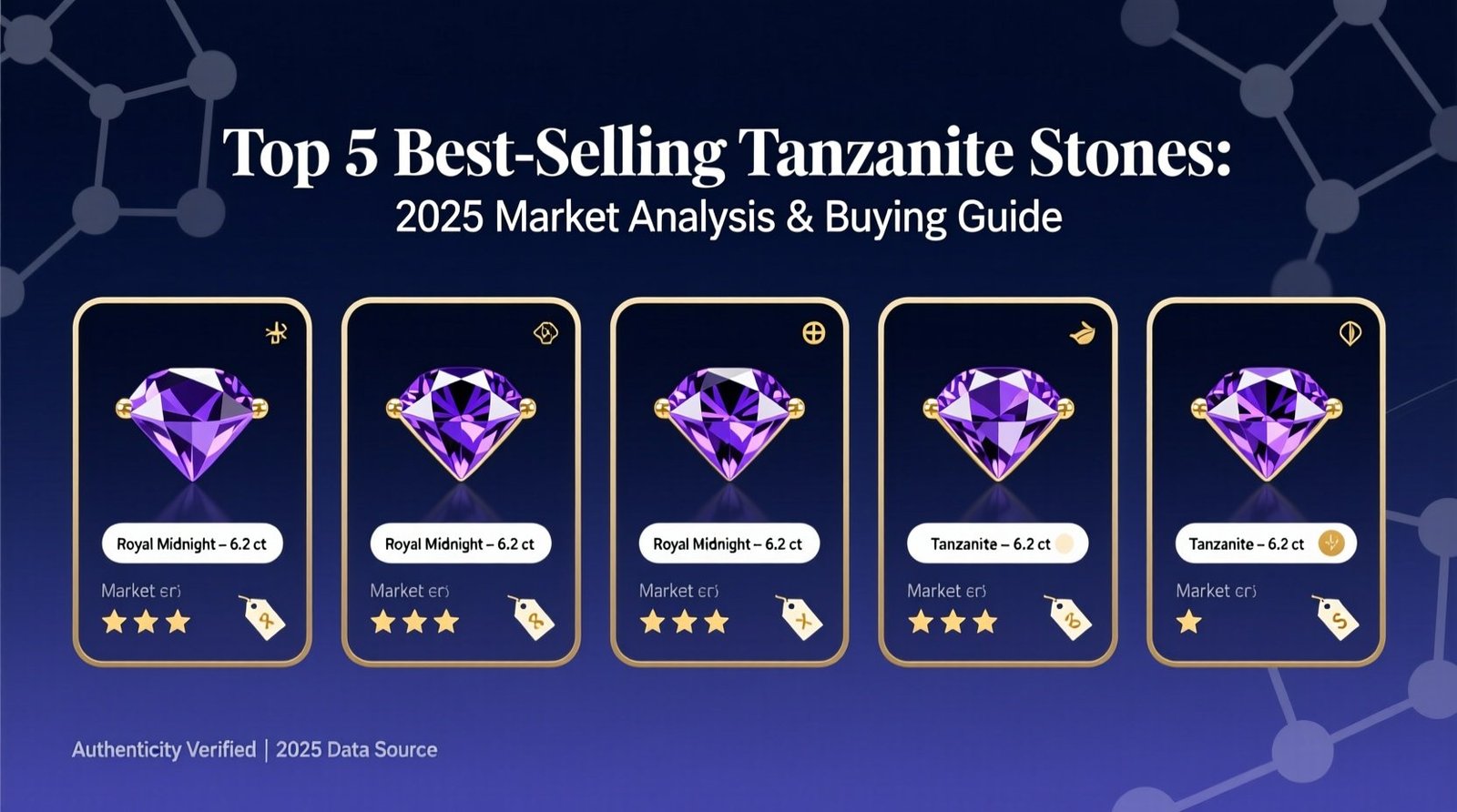 Top 5 best selling tanzanite stones 2025 market analysis buying guide.jpg