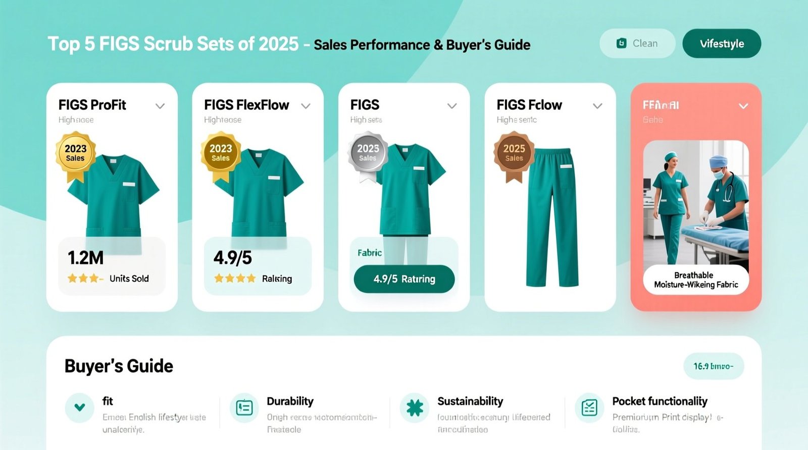 Top 5 figs scrub sets 2025 sales data buyer guide.jpg