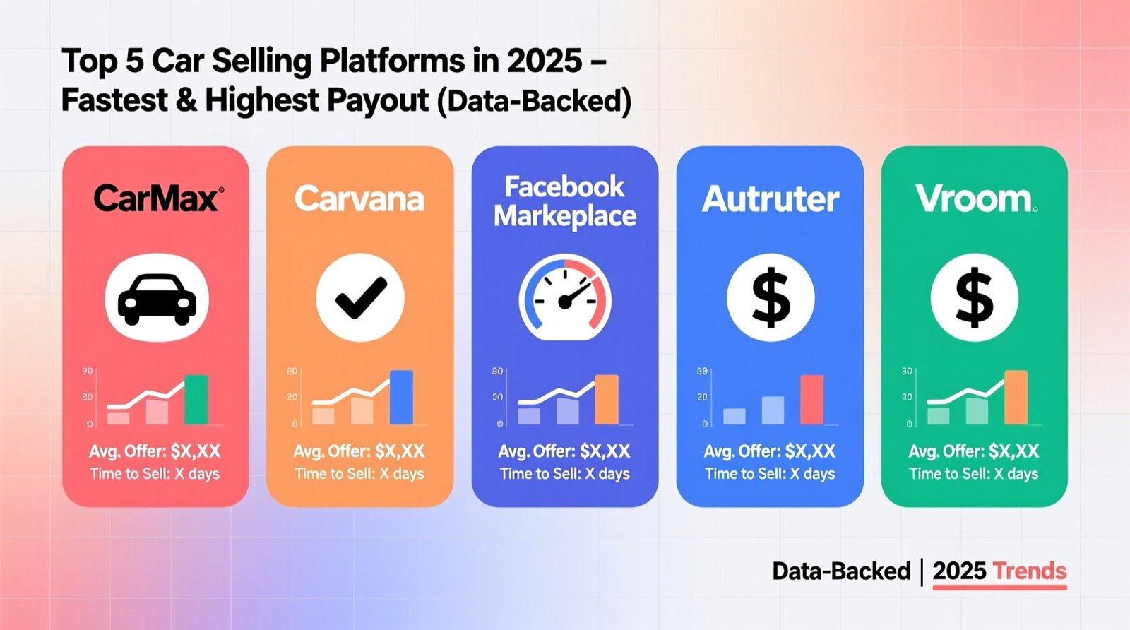 Top 5 sites to sell your car in 2025 fastest highest payout data backed.jpg