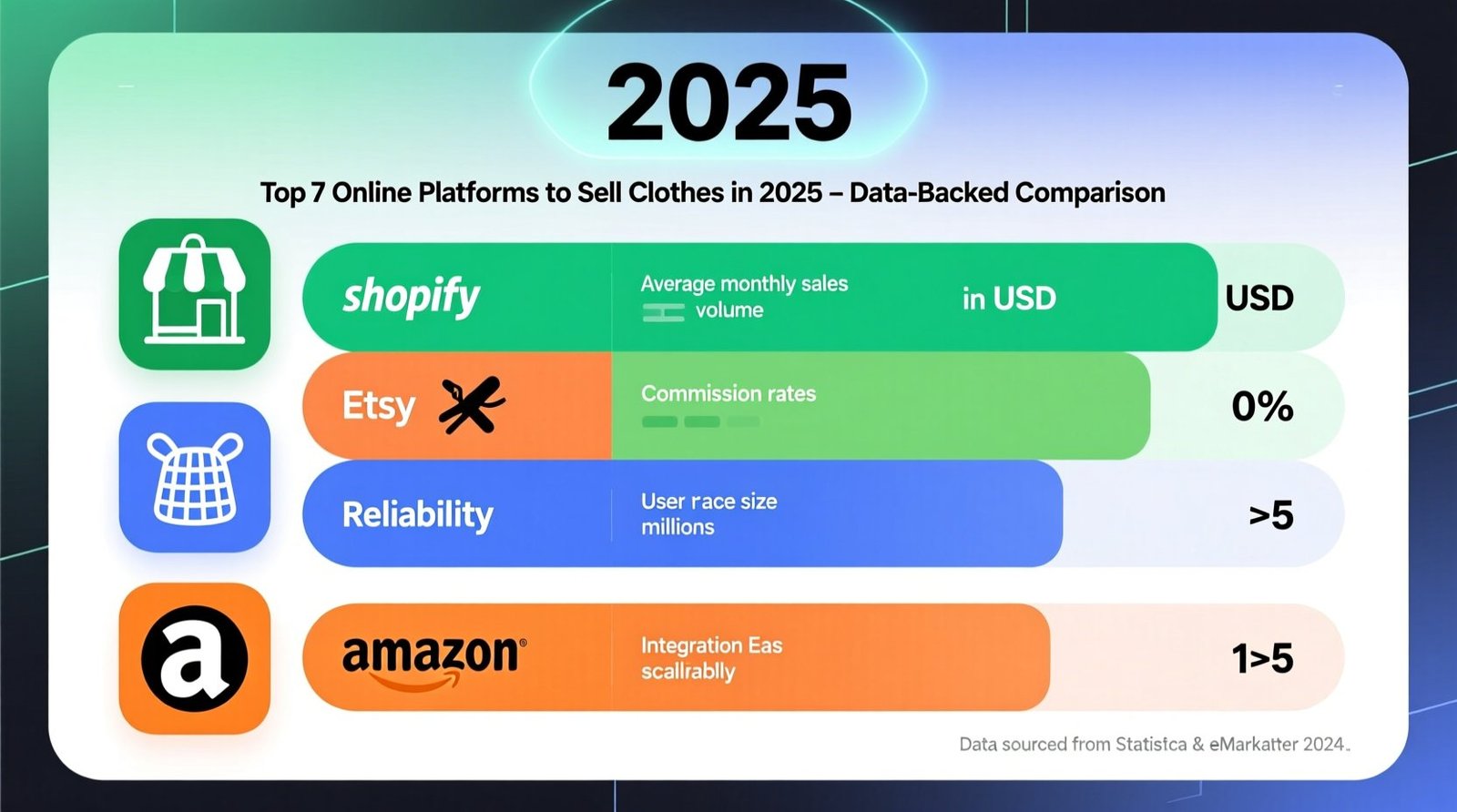 Top 7 sites to sell clothes online in 2025 data backed comparison.jpg