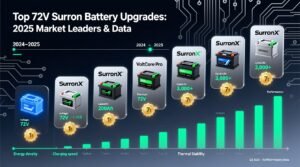 Top 72v surron battery upgrades 2025 market leaders data.jpg